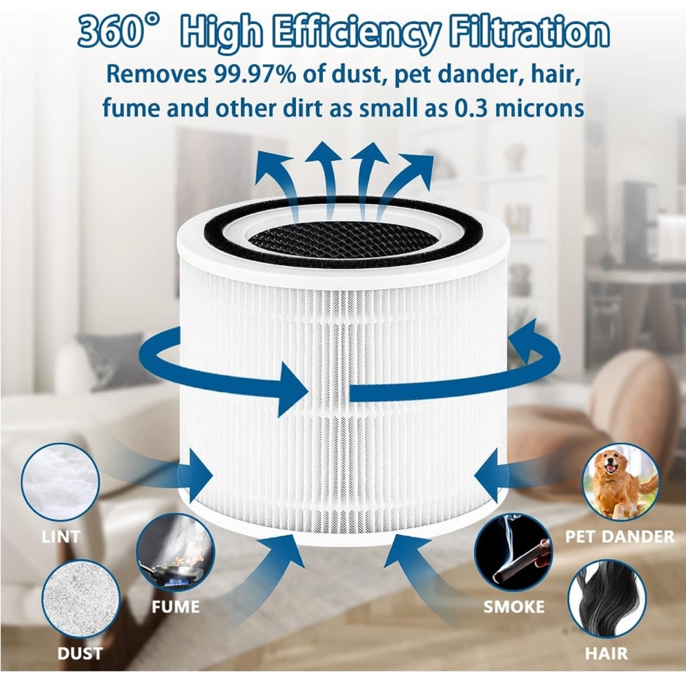 COPY - Core 300 Replacement Filter - Picture 2 of 6